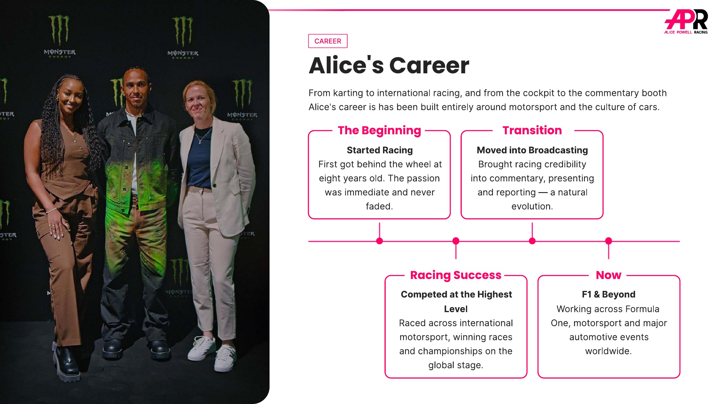 Alice's career: from karting to international racing, and from the cockpit to the commentary booth.